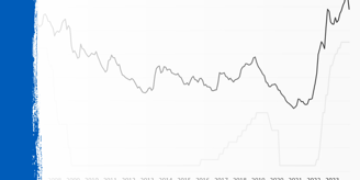 2024 Interest Rates & Home Building