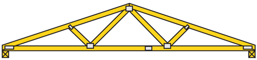 What Are Trusses and How Do They Work?