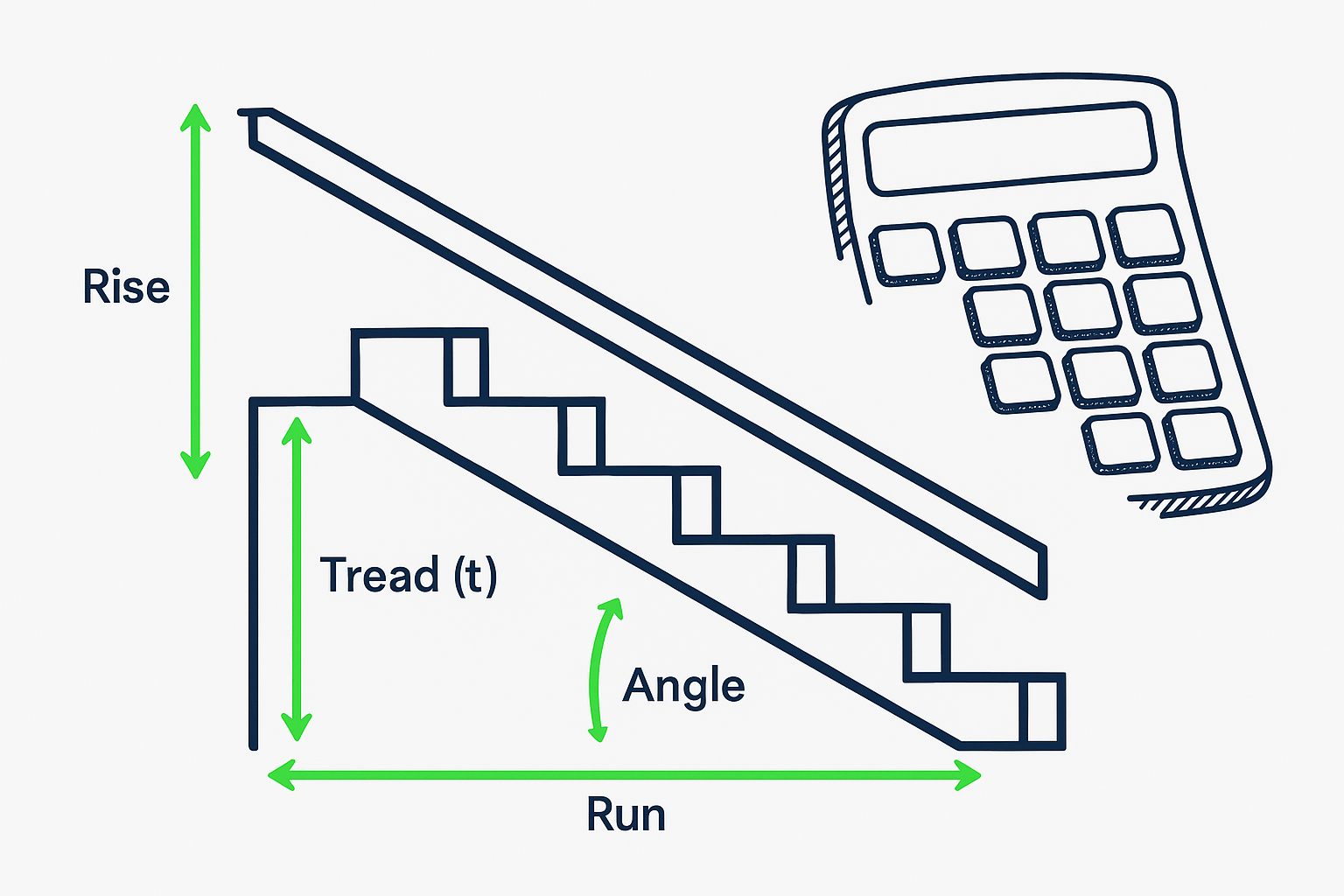 Stair Calculator